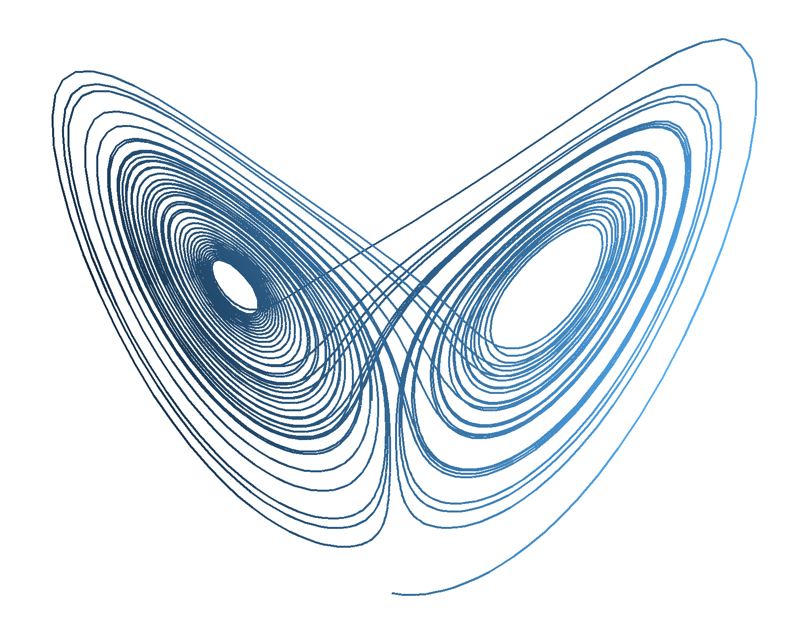 Growing a Lorenz Butterfly in R